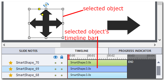 A Captivate screen capture shows a part of the timeline and the slide. The selected shape is surrounded by white and yellow handlebars and dashed lines. The timeline bar of this object is of a darker shade of blue compare to other shapes.