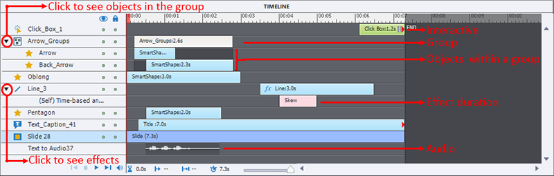 A screenn capture showing the different colors of timeline bars for different elements: blue for slide objects, gray for a group of slide objects, pink for effects, green for interactive elements, and dark gray with waves for the audio.