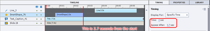 The right end of the bar in the timeline aligns at 2.7 sec. In the same screen capture, the timing properties shows 0.7 second in Appear After field and the Time field is 2 sec. Appear After + Time = 0.7 sec + 2 sec = 2.7 sec, which is the mark where the right end of the bar aligns.