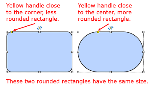 Shown in this screen capture is a demonstration of how the yellow handle works in changing the shape a little. These two rounded rectangles are of the same size as indicated by the dashed line rectangle enclosing them. In the one on the left, the yellow handle was dragged closer to the corner of the rectangle, making the rounded part smaller. On the right, the yellow rectangle was dragged closer to the center, making the rounded part so large it is now an oblong.