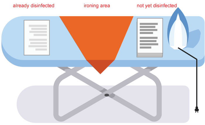 An illustration of an ironing board with a flat iron standing on the far right, a stack of paper on the right, an orange cloth draping at the middle, and a single piece of paper on the right.