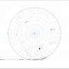 Finished Stellarium chart