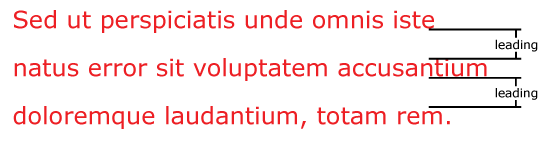 A lorem ipsum text with three lines. The line spacing is labeled.