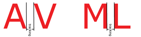 Showing here are the character spaces between letters A annd V and letters M and L. 